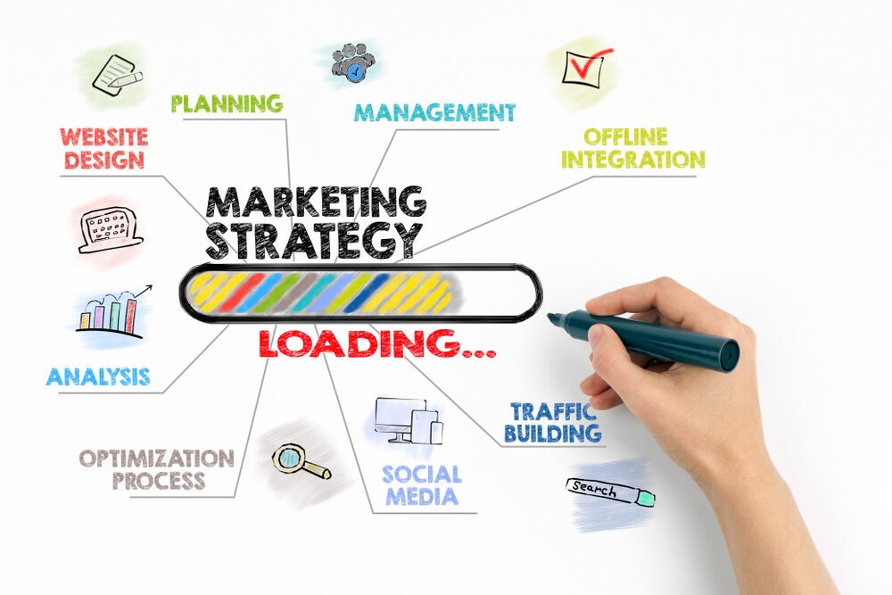 Online Marketing Strategies